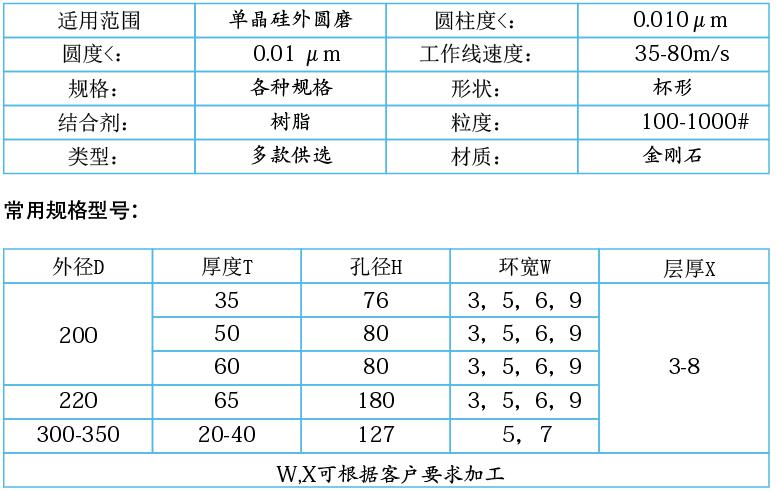 單晶硅，多晶硅專用樹脂金剛石砂輪.jpg